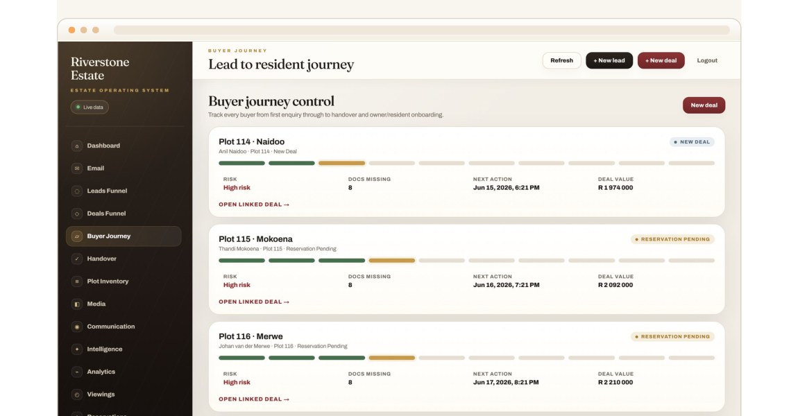 Buyer journey
