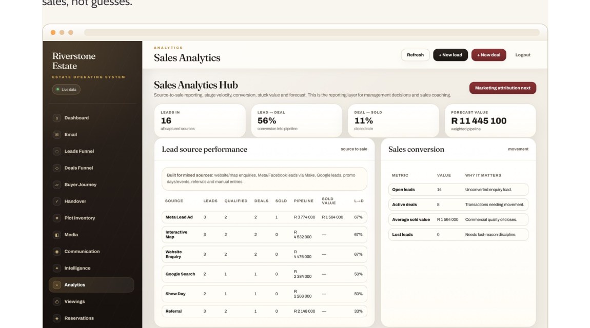 Analytics
