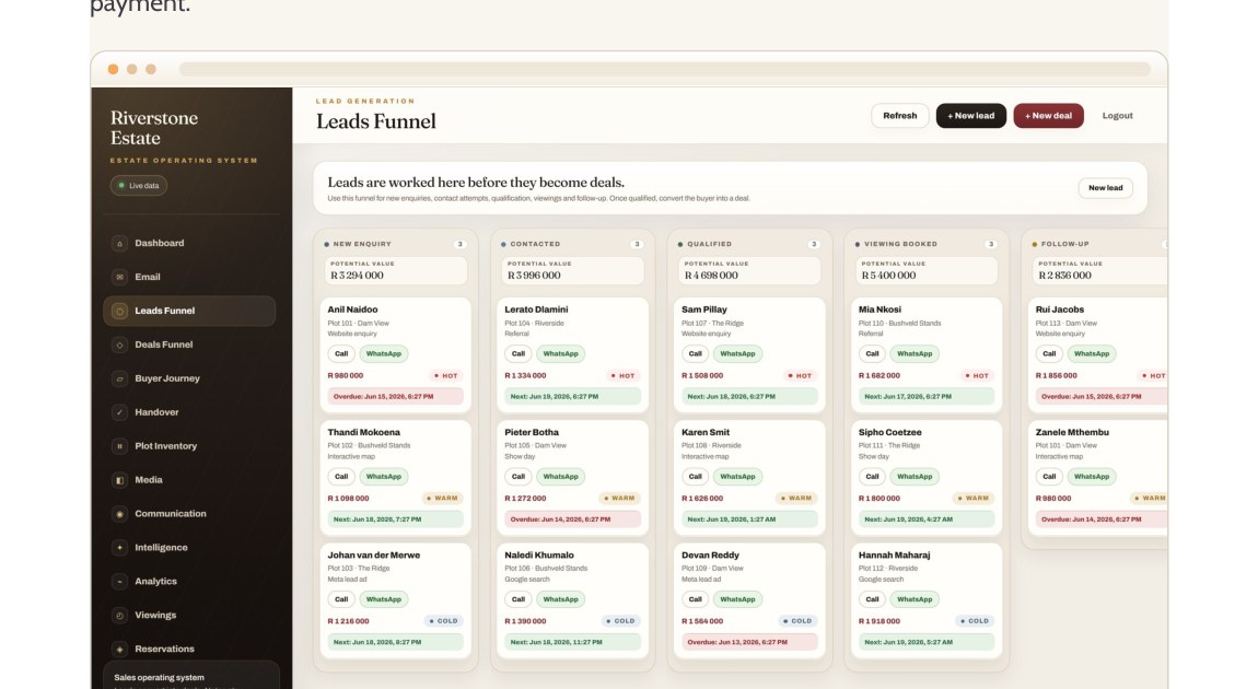 Leads funnel